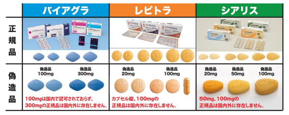 バイアグラの偽物画像