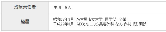 院長情報_なんば