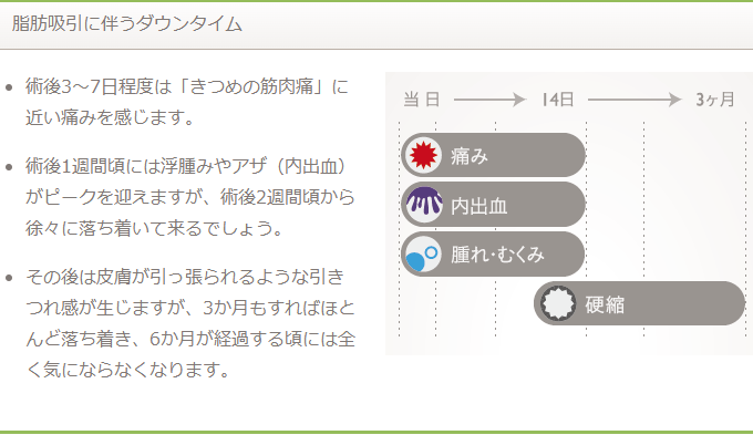ザ・クリニックの脂肪吸引手術のダウンタイム画像