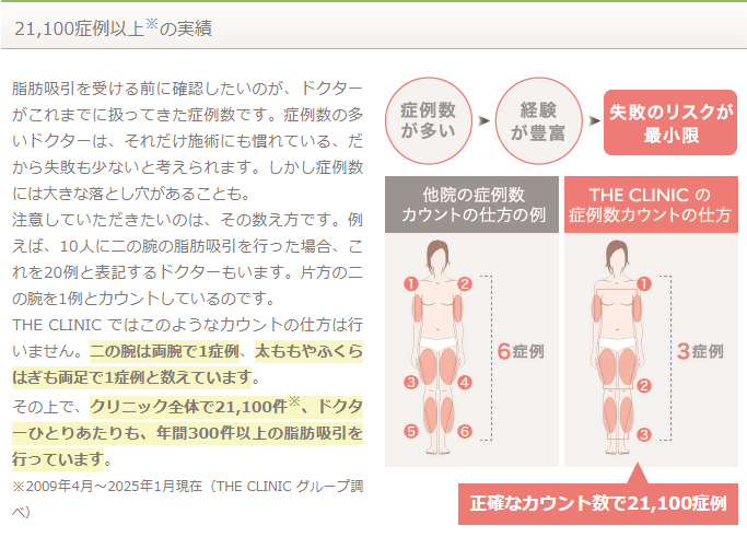 ザ・クリニック実績画像