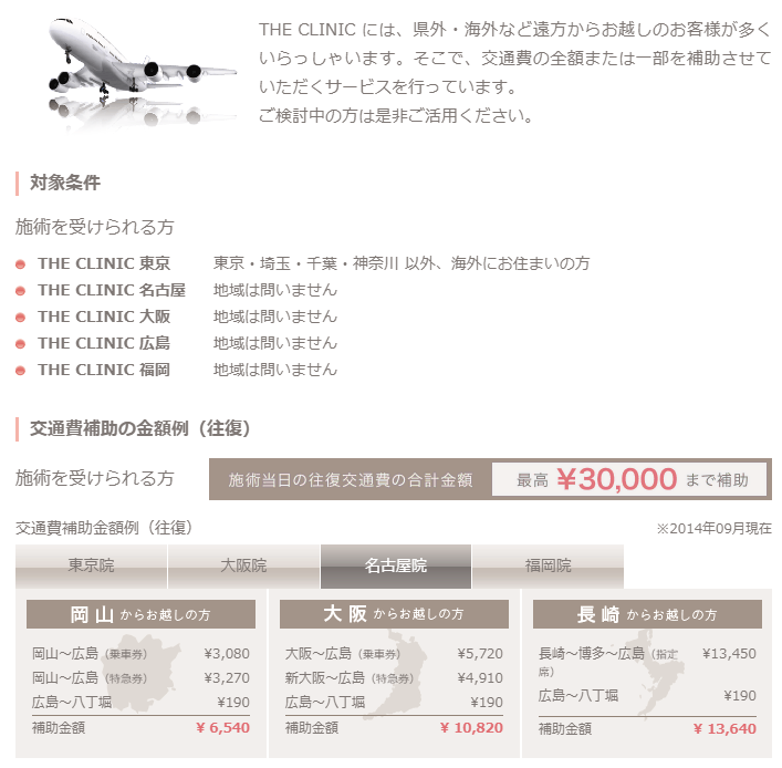 ザ・クリニック名古屋交通費画像