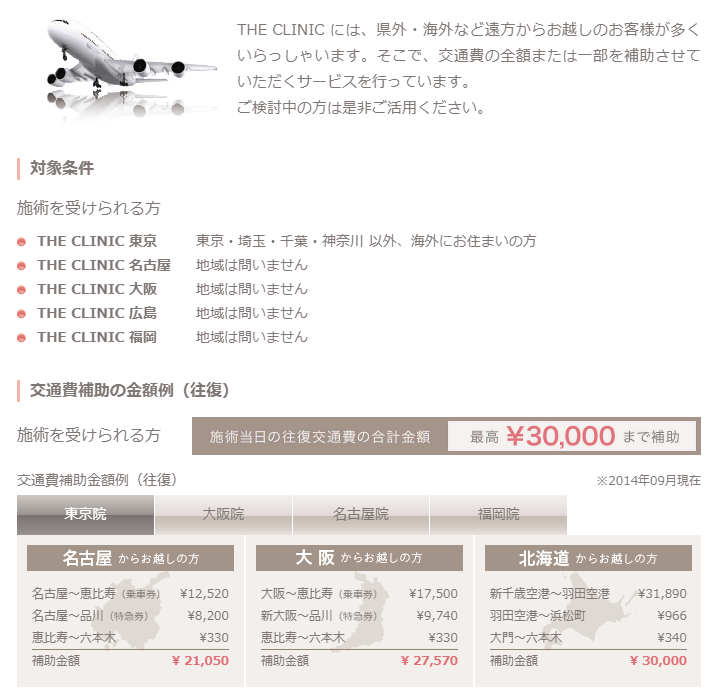 ザ・クリニック東京院交通費画像