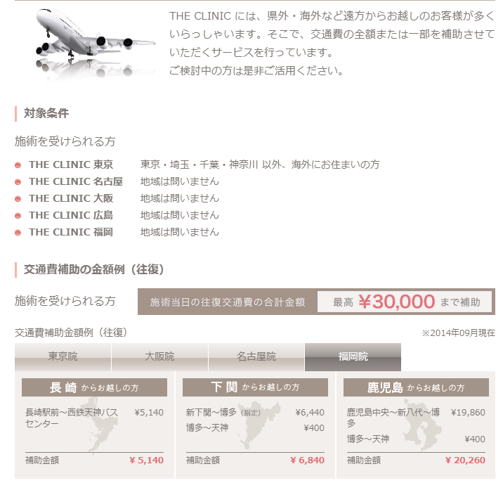ザ・クリニック福岡院交通費画像