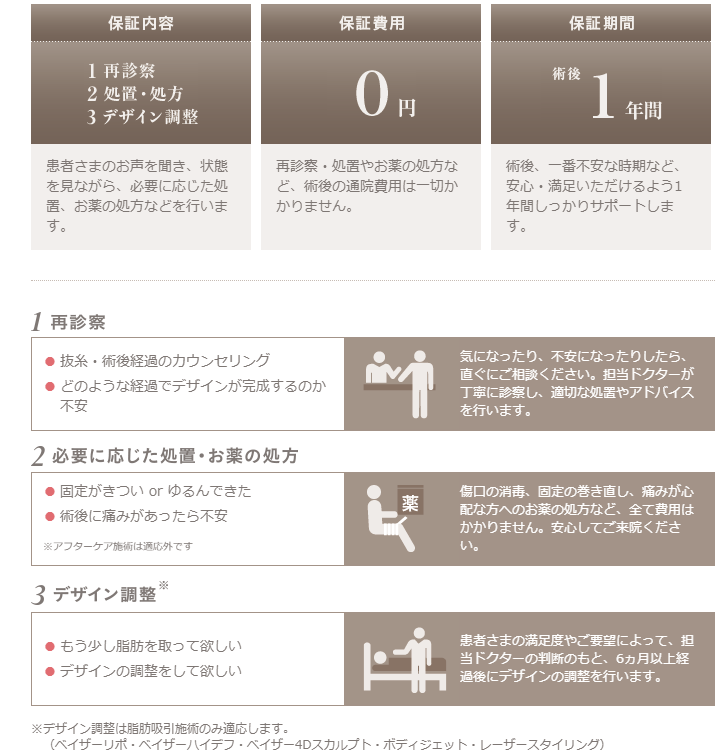 ザ・クリニック名古屋保証制度画像