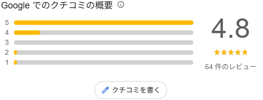 FINクリニックのgoogleの口コミ