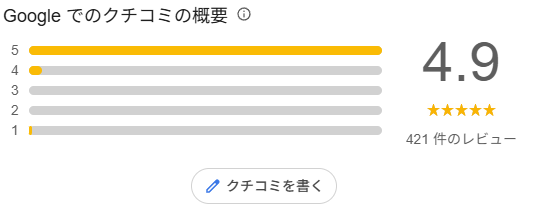 プロクリニックのgoogle口コミ